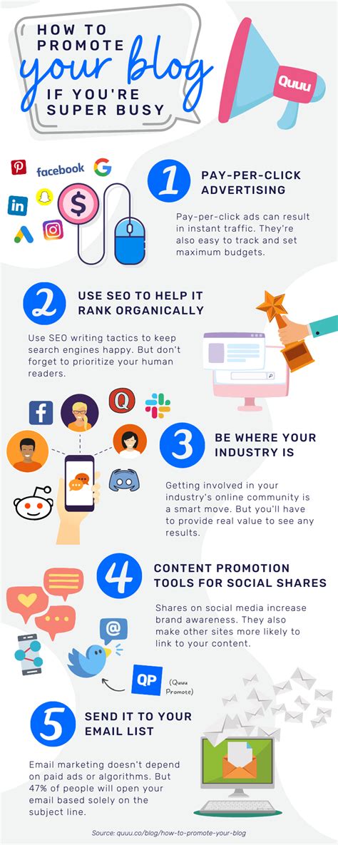 forumsaboutblogadvertise|How to Promote Your Blog in 2024: 9 Creative Strategies .